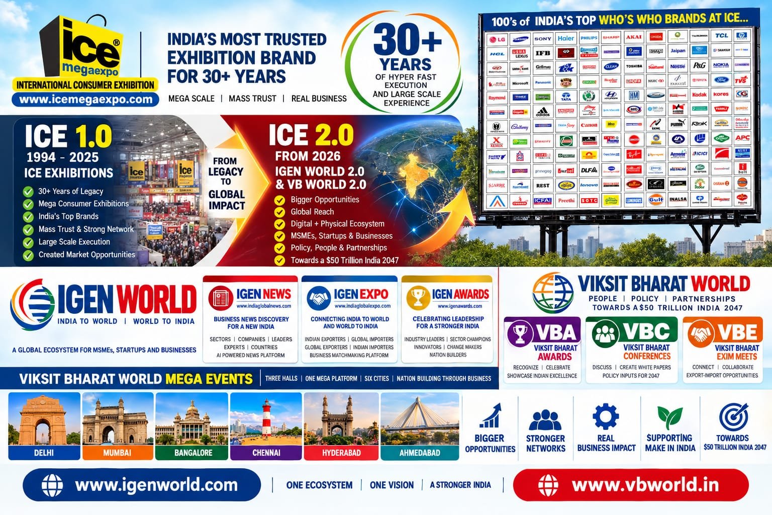 ICE 1.0 to ICE 2.0 infographic — ICE Mega Expo legacy, IGEN World and Viksit Bharat World ecosystem