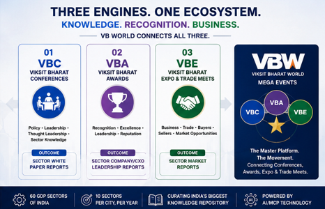 Three Engines, One Ecosystem — VBC, VBA and VBE connect all three
