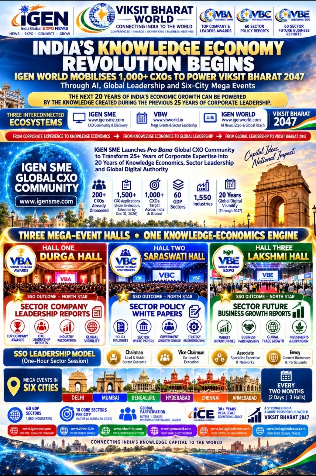 India's 1,000+ CXOs: Your Biggest Leadership Opportunity Is in the Next ...