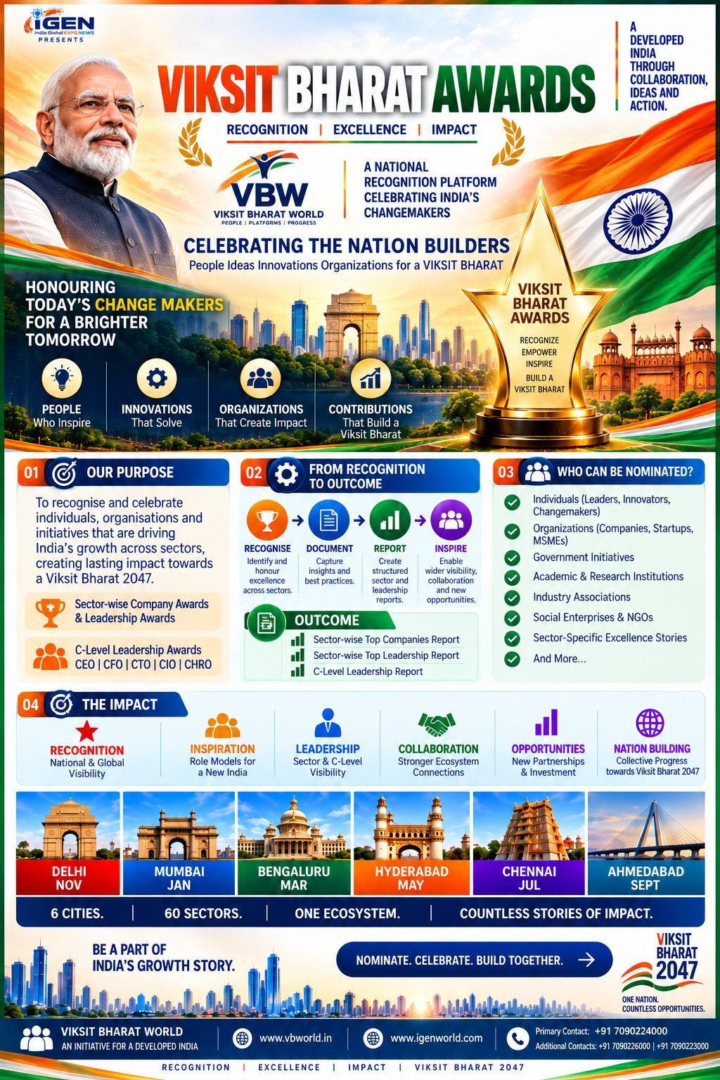 From Recognition to Outcome: Turning Achievements Into Insights and Inspiration — Viksit Bharat Awards